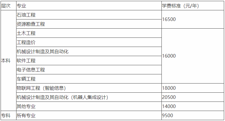 长江大学工程技术学院是不是公办的几本大学?有哪些专业学费多少