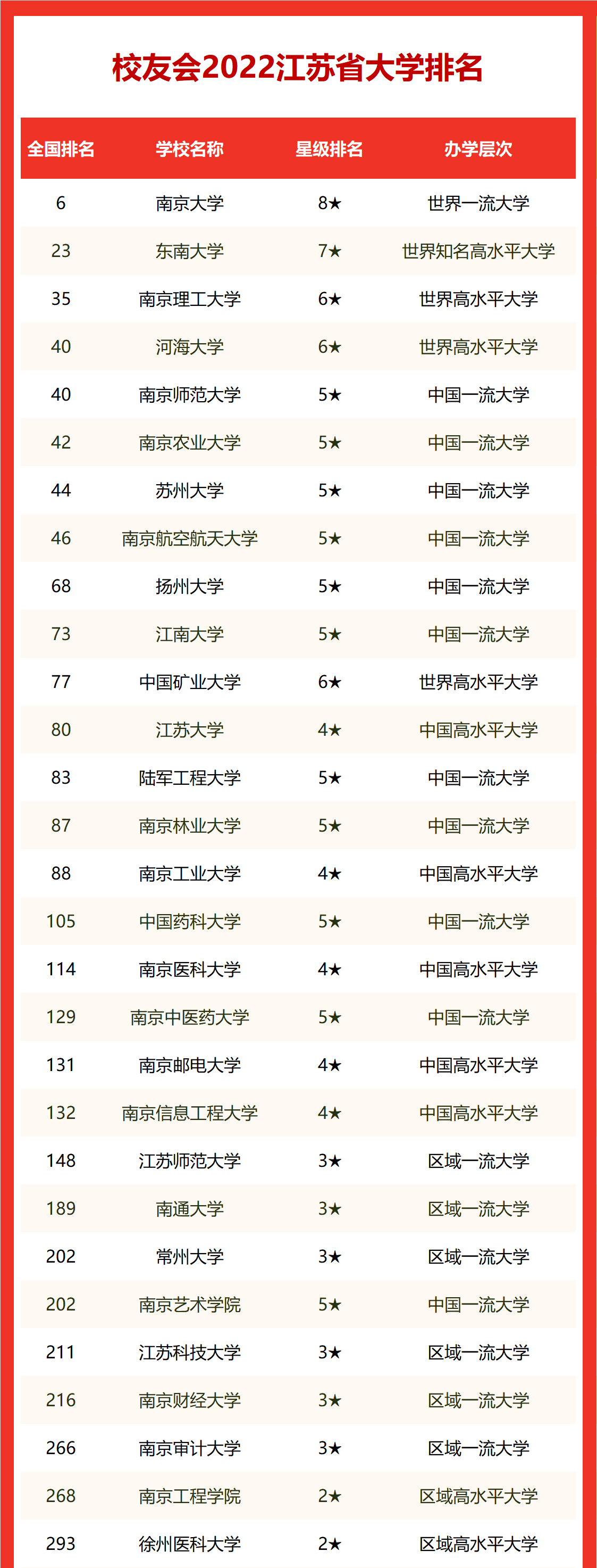 南京农业大学排名全国第几？2023年最新排名榜（最新第42名）