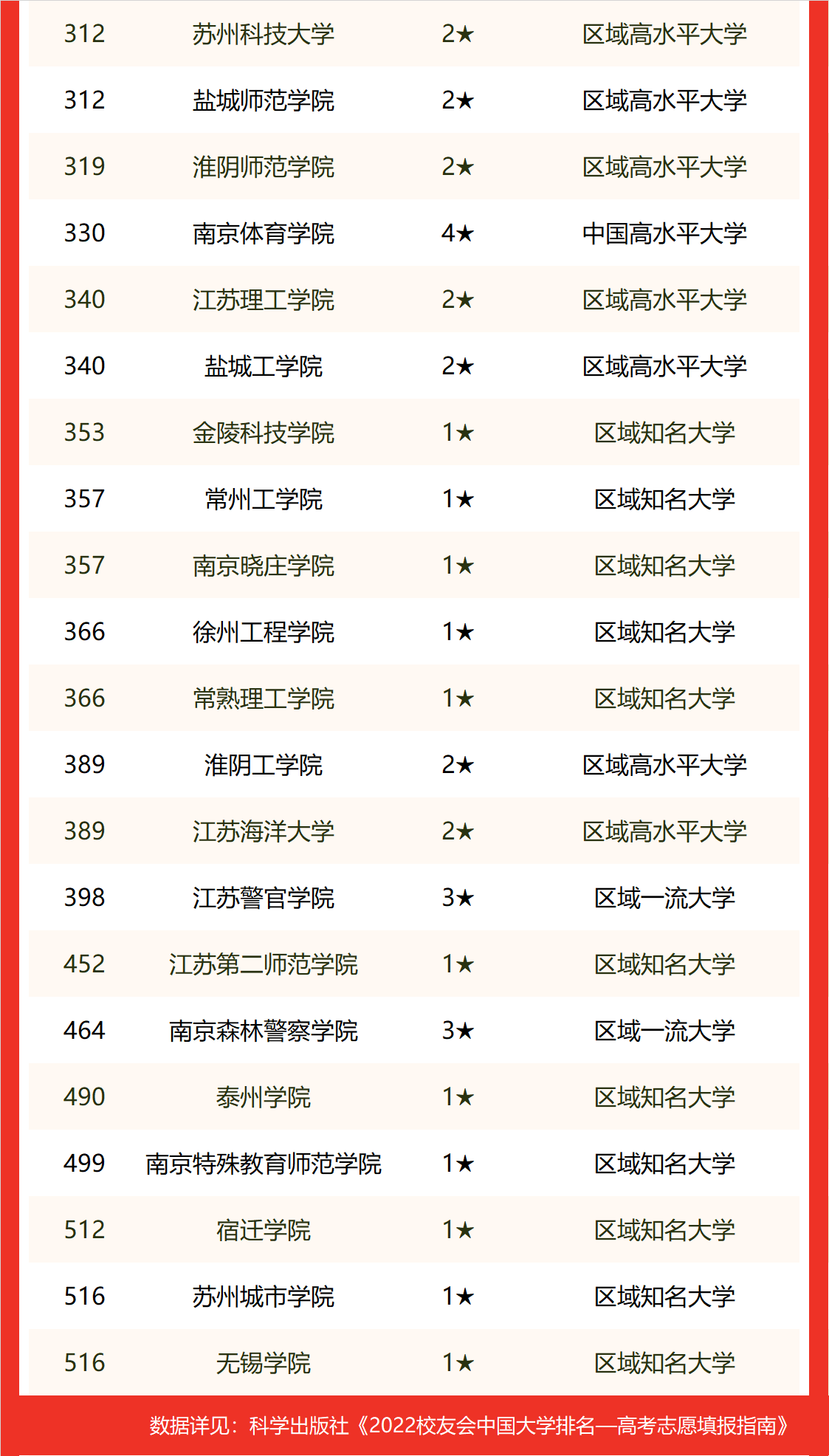 南京农业大学排名全国第几？2023年最新排名榜（最新第42名）
