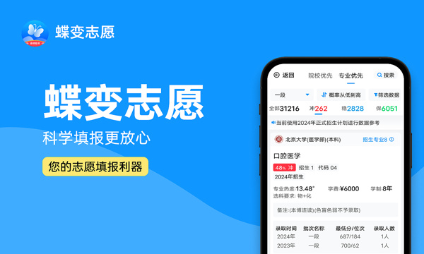 2024年长沙理工大学城南学院录取分数线是多少 各省最低分数线及位次