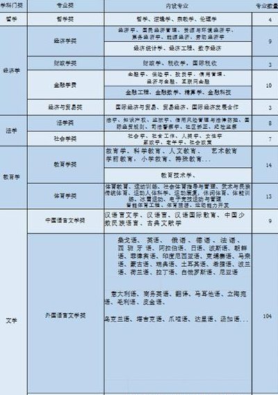 高中有哪些专业（高中有哪些专业可以学）