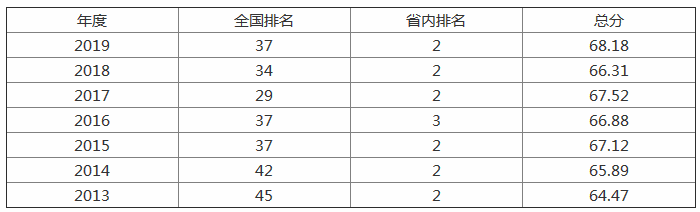 成都电子科技大学怎么样是985还是211?排名全国第几?宿舍内景图