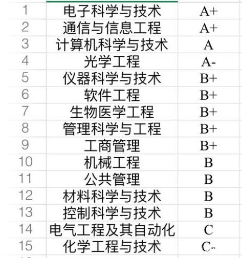 成都电子科技大学怎么样是985还是211?排名全国第几?宿舍内景图