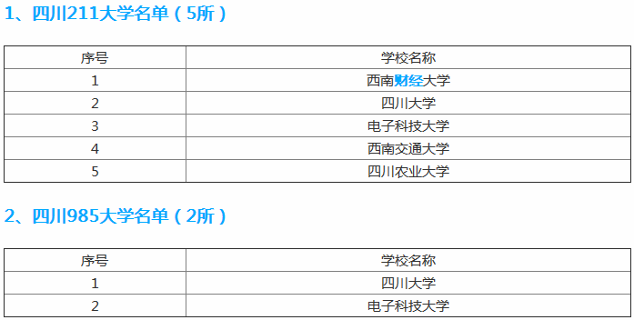 成都电子科技大学怎么样是985还是211?排名全国第几?宿舍内景图