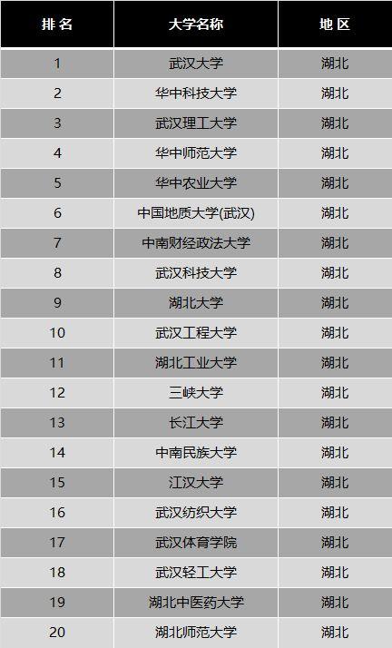 湖北工业大学很厉害吗？是几本？最强专业是什么？学费多少？