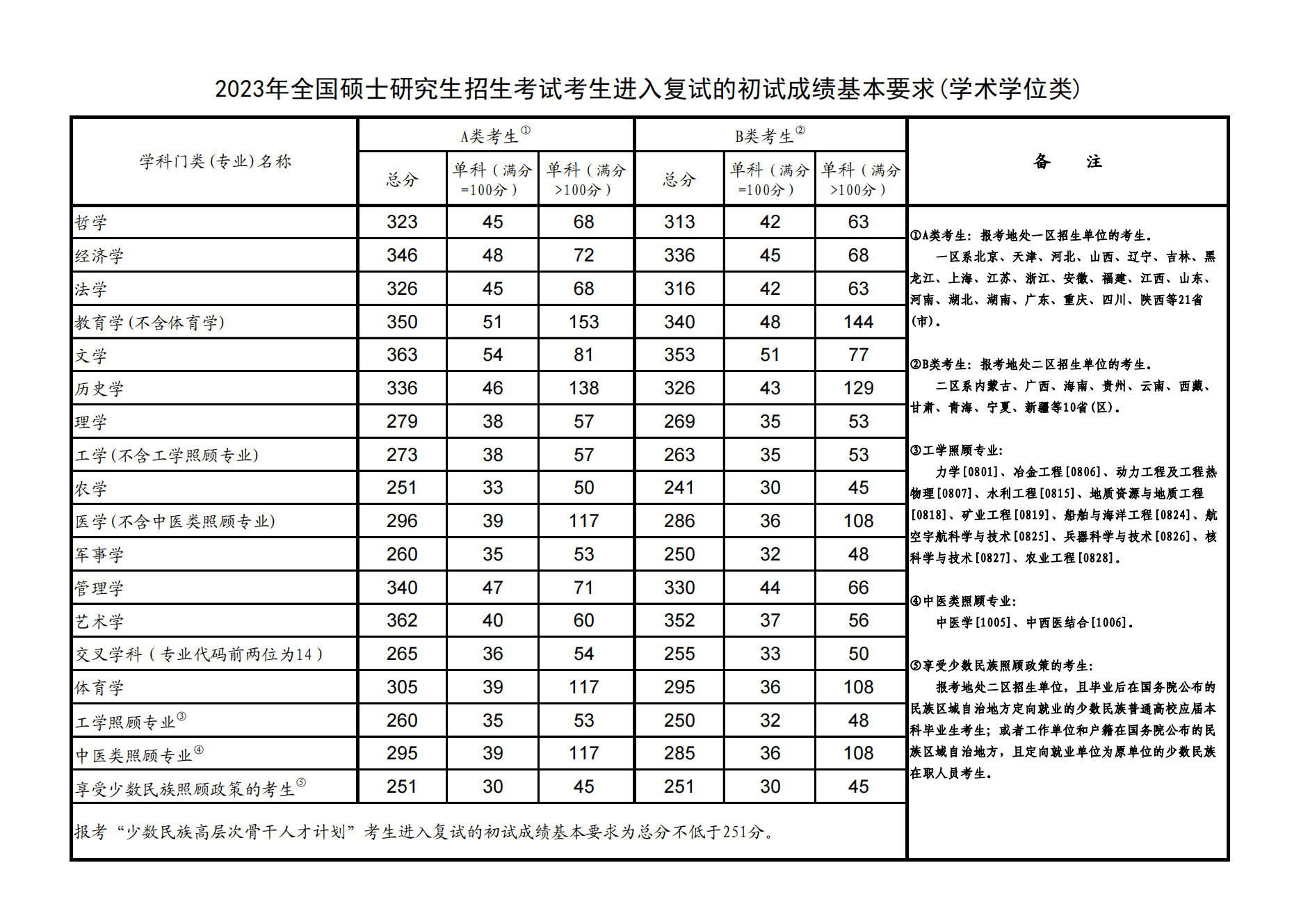 2024河北工业大学研究生分数线（含2022-2023历年复试）