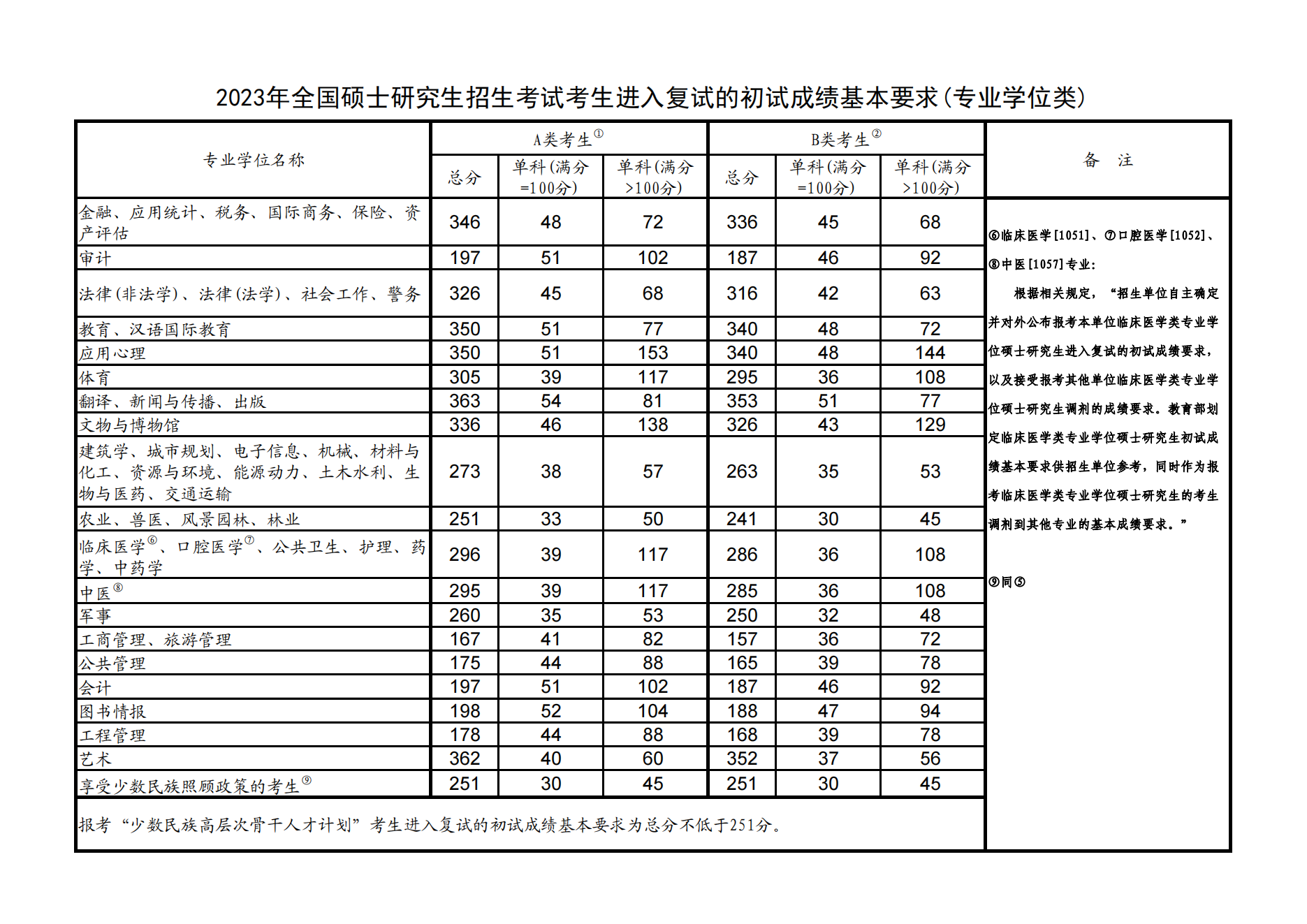 2024河北工业大学研究生分数线（含2022-2023历年复试）