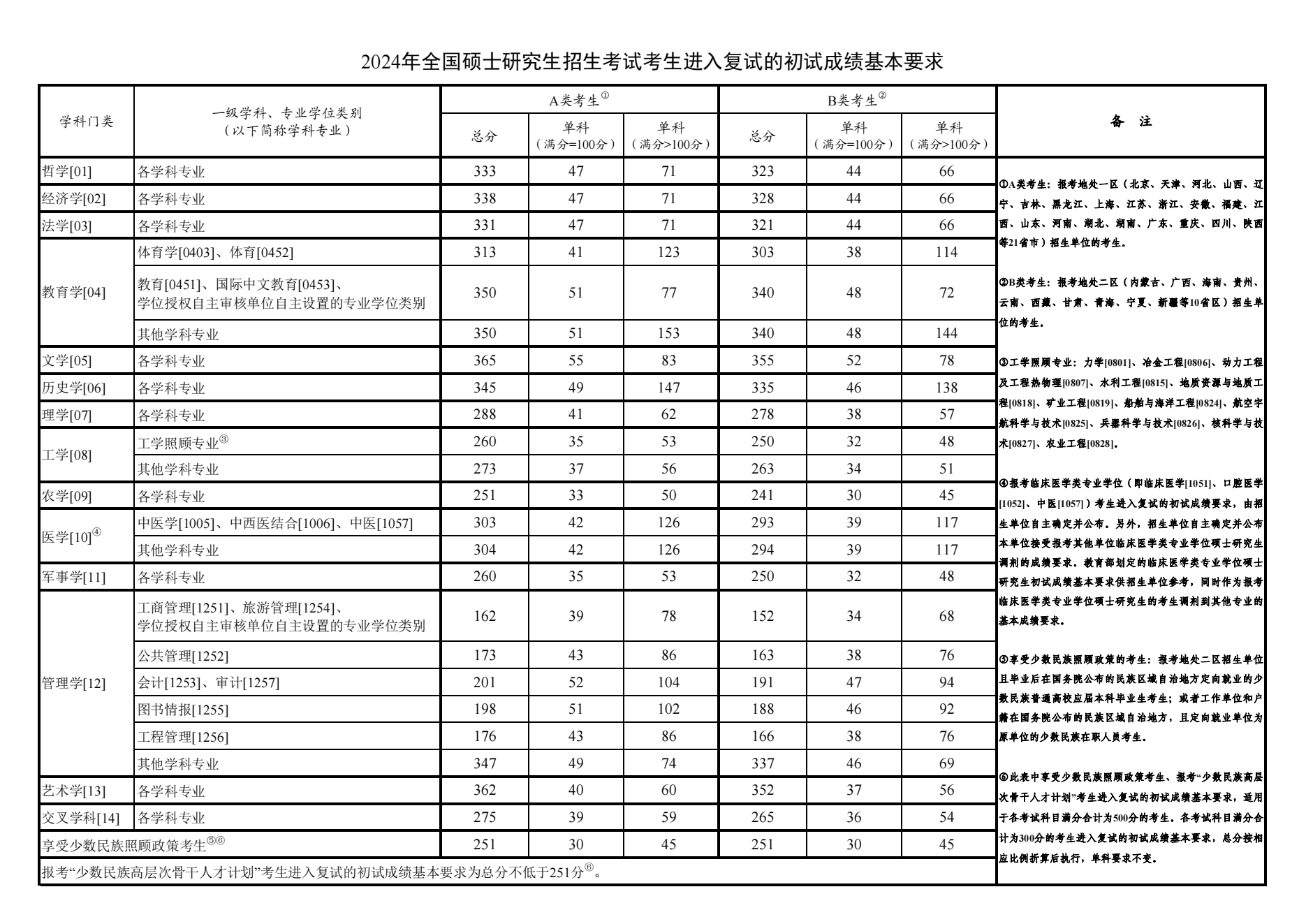 2024河北工业大学研究生分数线（含2022-2023历年复试）