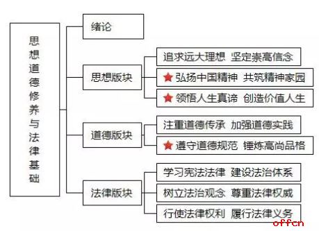 2022考研政治