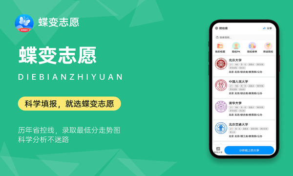 2024年福建师范大学录取分数线是多少 各省最低分数线及位次