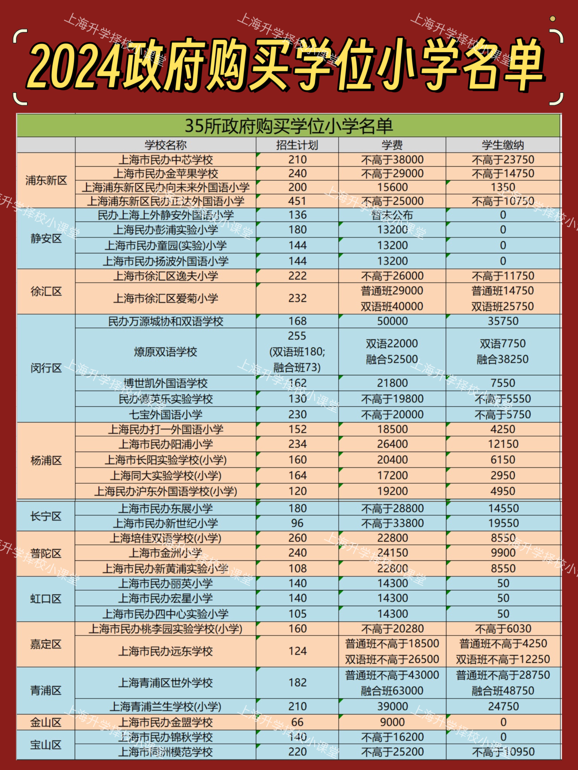 芳草地小学国内部_芳草地小学怎么样_芳草地小学校歌