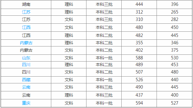华南理工大学广州学院怎么样好吗是几本?学院口碑如何?学费多少