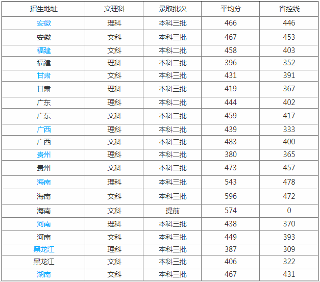 华南理工大学广州学院怎么样好吗是几本?学院口碑如何?学费多少