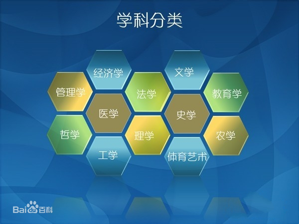 管理类专业有哪些?哪个专业就业前景最好?管理类专业就业排名