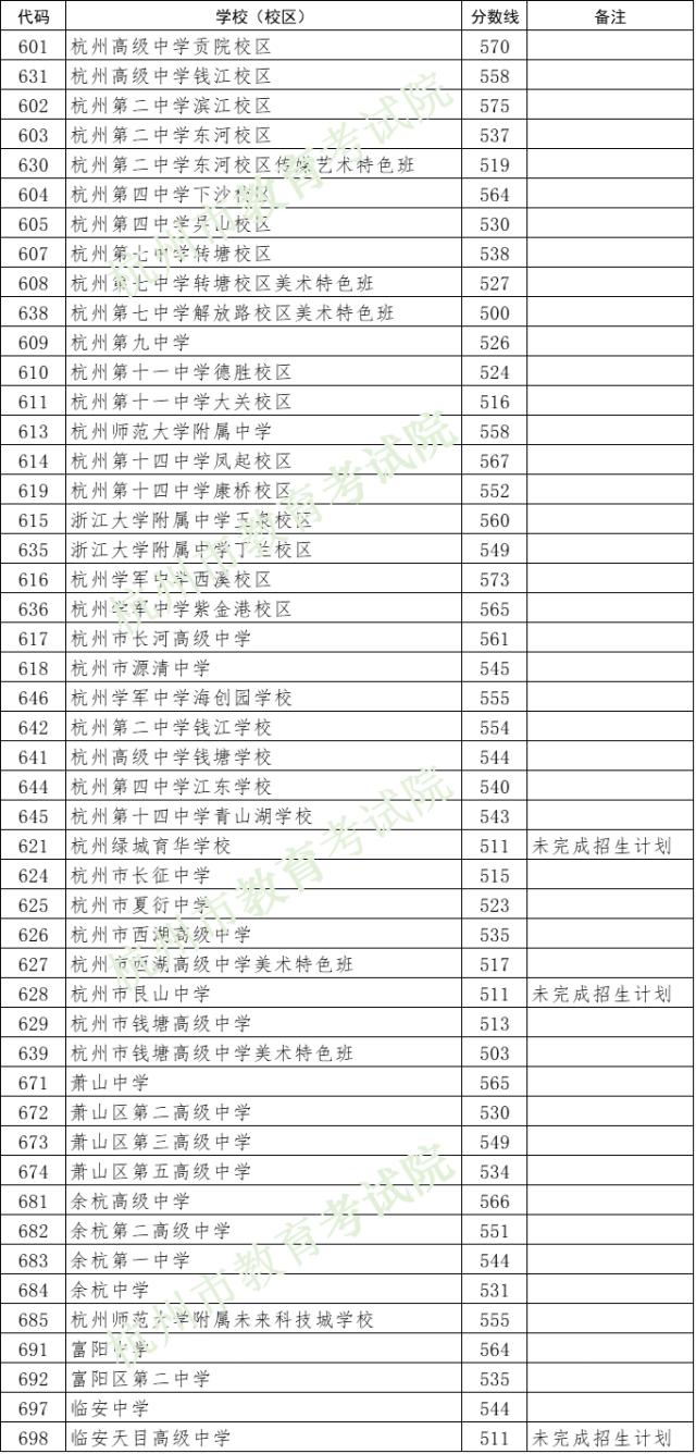 杭州最好的高中学校最新排名榜2025年排名 附分数线