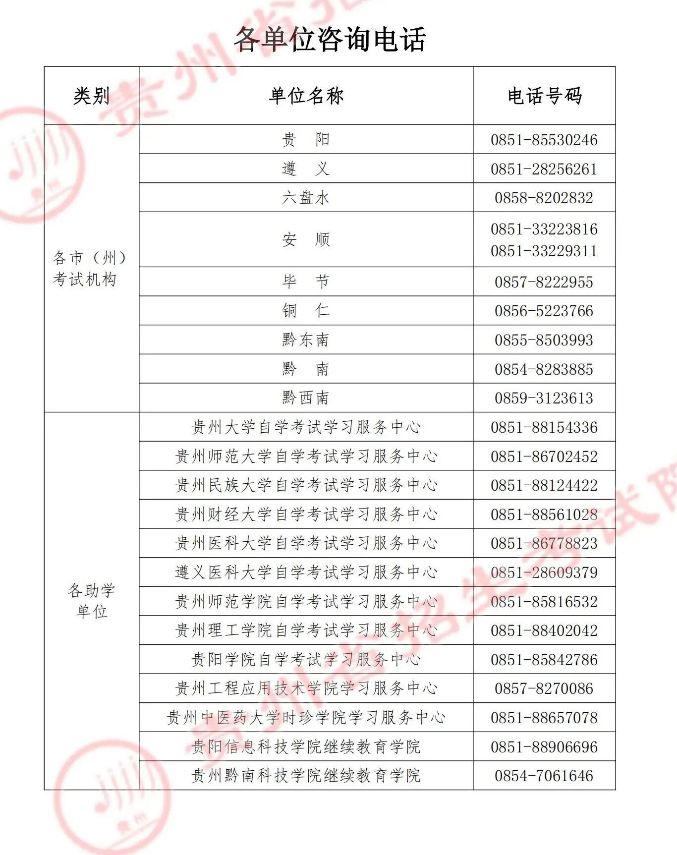 已公布！2025年4月贵州自考成绩查询时间~