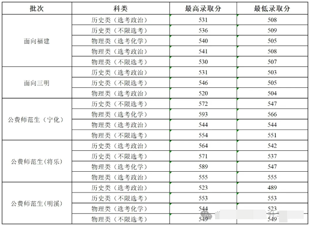 三明学院.png