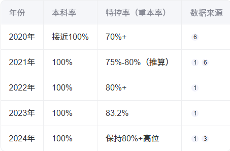 深圳翠园中学升学率.png 深圳翠园中学升学率.png