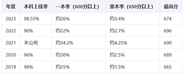 北京第二十中学升学率.png