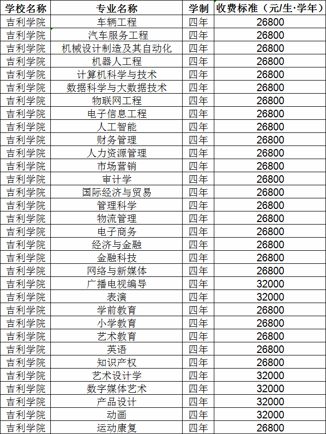 北京吉利大学是几本学校?该校文凭国家承认吗?学费多少钱一年