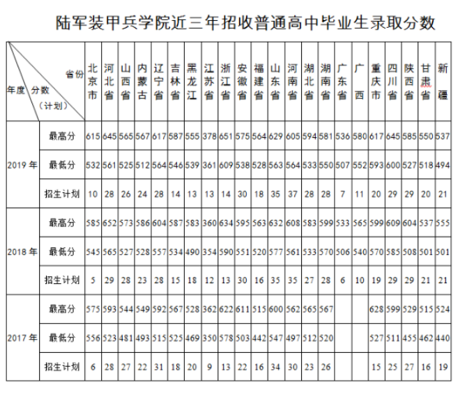 43所军校分数线排名以及录取分数，2024军校录取要求