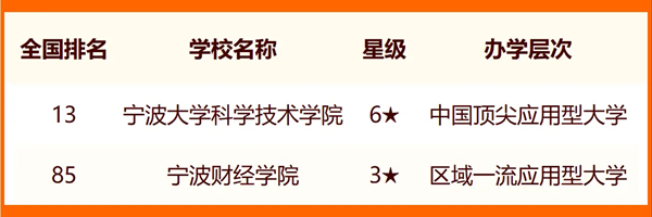 2024宁波所有大学名单及排名情况一览表（共14所）