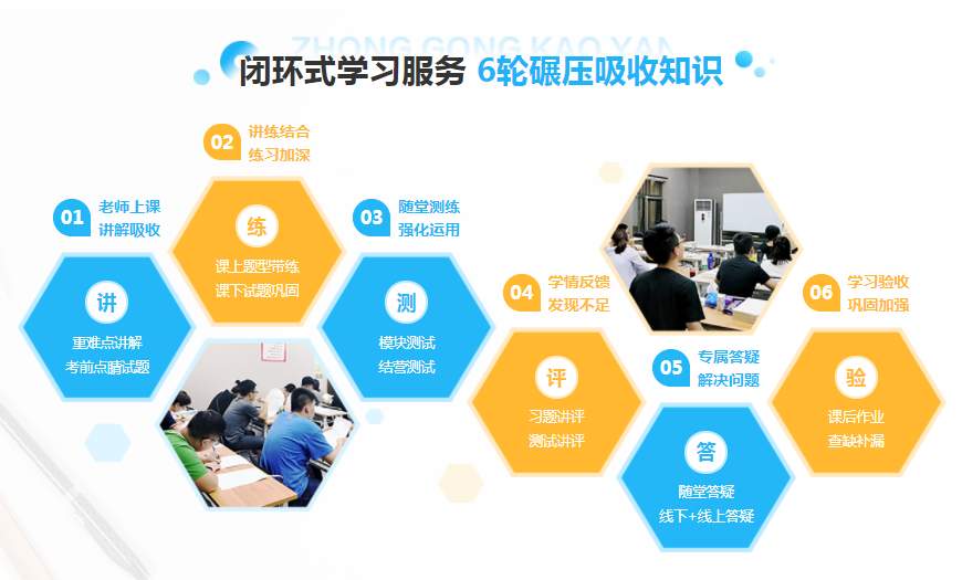 中公考研乐学课程