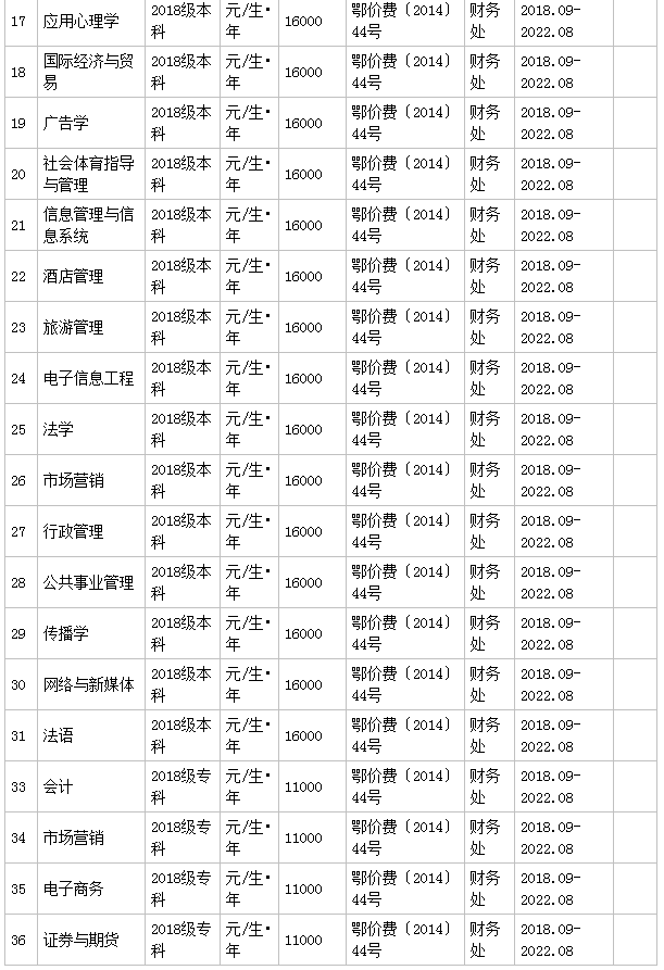 江汉大学文理学院是几本怎么样？宿舍环境好吗？一年学费是多少？