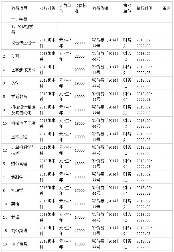 江汉大学文理学院是几本怎么样？宿舍环境好吗？一年学费是多少？