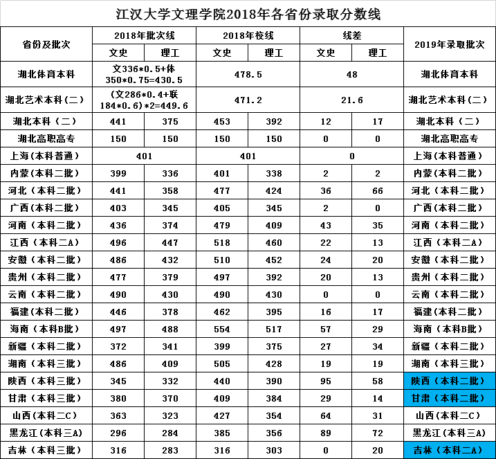 江汉大学文理学院是几本怎么样？宿舍环境好吗？一年学费是多少？