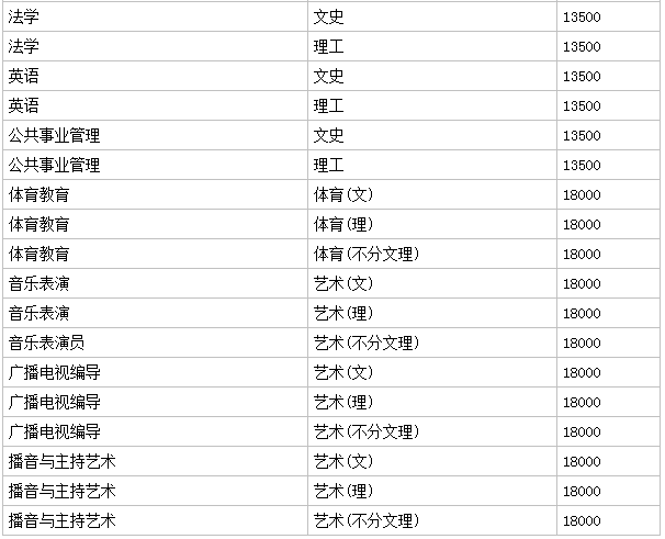 华东交通大学理工学院怎么样是几本？录取线高吗？一年学费贵不贵