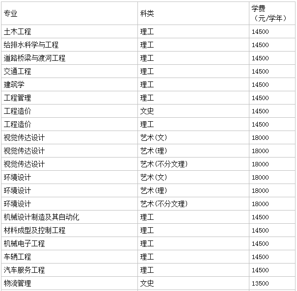 华东交通大学理工学院怎么样是几本？录取线高吗？一年学费贵不贵