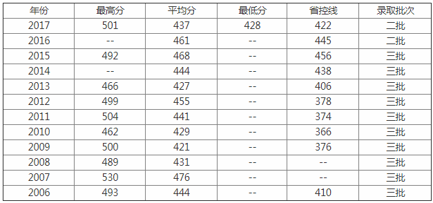 华东交通大学理工学院怎么样是几本？录取线高吗？一年学费贵不贵