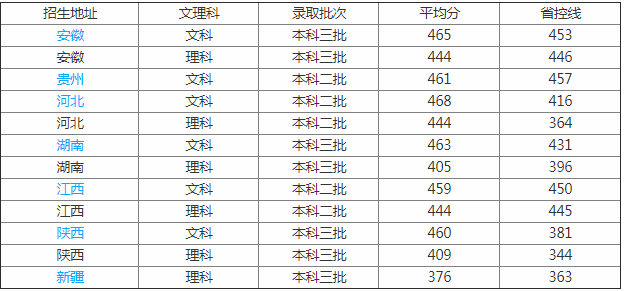 河南师范大学新联学院怎么样名声好不好？是几本一年学费多少钱？