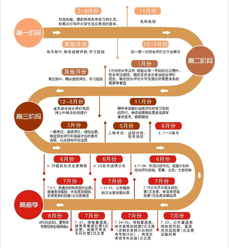 高中三年学习计划表(附新学期阅读书单+创意作业清单)