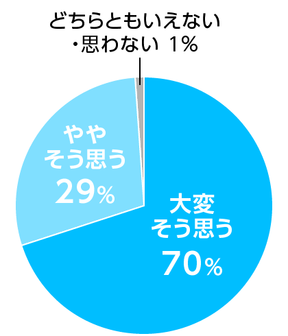 展示商品でイメージはつかめましたか?