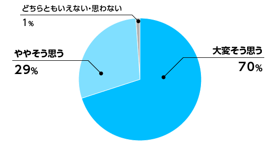 展示商品でイメージはつかめましたか?