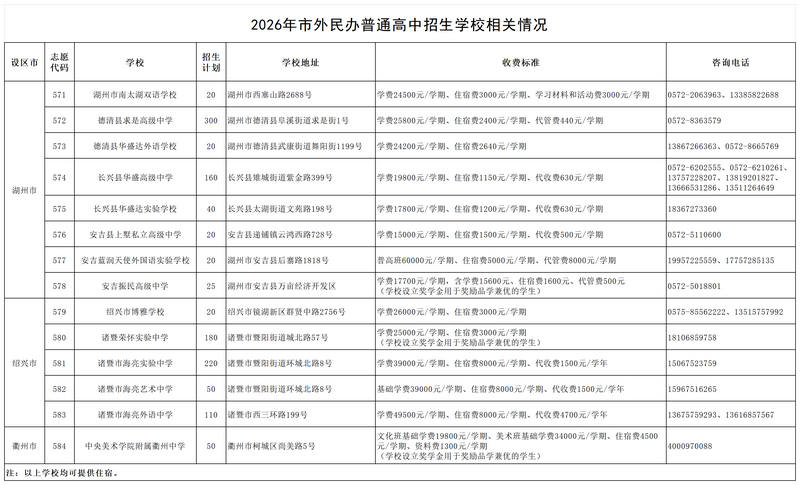 2026年市外民办普通高中招生学校相关情况.png